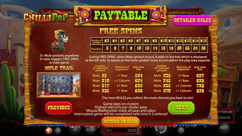 ChilliPop Paytable
