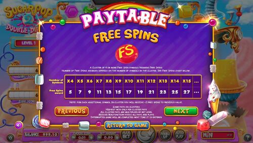 Sugar 2 Double Dipped: Free Spins