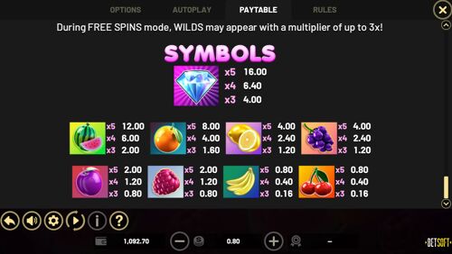 Triple Juicy Drops symbols